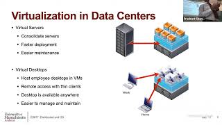 UMass CS677 (Spring'24) -   Lecture 11 -   Cloud Computing