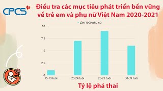 Việt Nam: Tỷ lệ phá thai cao nhất ở phụ nữ 25-29 tuổi