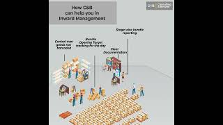 How C&B can help you in Inward Management?