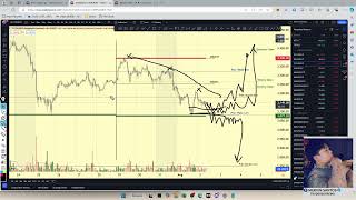 Aug 2024  BTC , ETH , SOL market overview