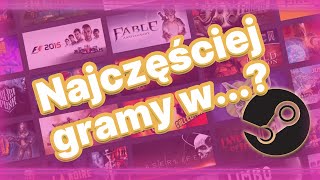 Najpopularniejsze gry na Steam! Sprawdź w co warto zagrać!