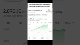 Reliance share price #shorts #ytshorts #sharebazar