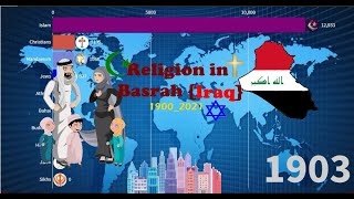 Religion in Basrah {Iraq} 1900 2021