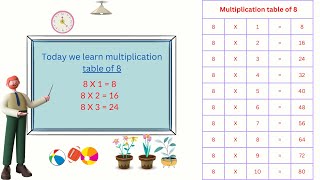 Multiplication Table of 8 | Easy and Fast way to learn | Be Clever