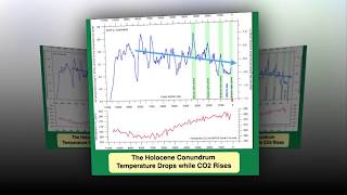 Climate models are often attacked, but most of the time they're remarkably good