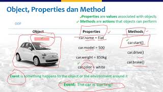 SIG Berbasis Web Minggu 3: Pengantar Javascript