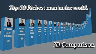 Top 50 richest man in the world. 3D comparison.