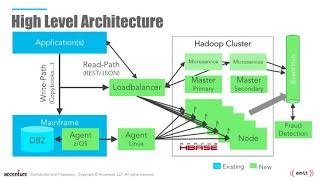 Using Event Driven Architecture to Transform Core Banking -- Matthew Lancaster