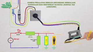 Fungsi grounding instalasi listrik rumah