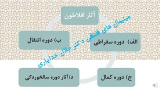 معرفی اثار و نوشته های افلاطون