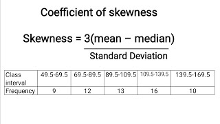 Coefficient of Skewness| Mean| Median| Standard deviation of Group data| Statistics