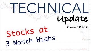 Technical Update | Stocks at 3 Month Highs