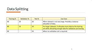 Fold Cross Validation in Machine Learning (Lecture 14)