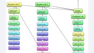 video 4 sales funnel when your selling x2 products