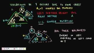 Programming Interview: AVL Tree Insertion (Single Rotation LL RR) Part 2