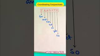 FANBOYS:Coordinating Conjunctions✅ #englishgrammar #conjunction #english #fanboys #grammar #shorts