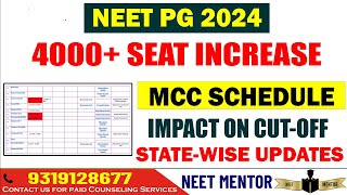 NEET PG 2024 ll 4000+ Seat Increment in MD/MS/DNB  ll Cut off impact ll State wise Counseling update