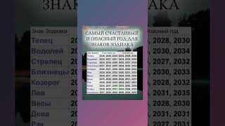 Самый счастливый и опасный год для знаков зодиака #полезнознать #знакзодиака #счастье