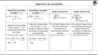 Suppression des parenthèses - Synthèse