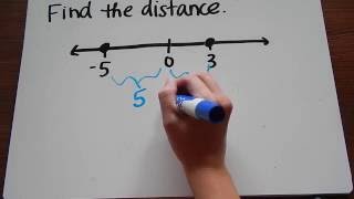 Distance Formula Tutorial