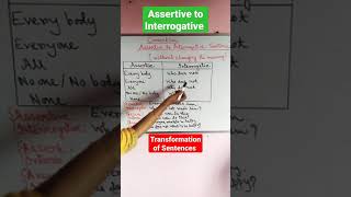 Assertive to Interrogative Sentence.       #Shorts  Transformation of Sentences.