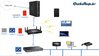 WiFi Routers / Network / Internet [part 1]: Optimal Configuration For Faster Speeds How To