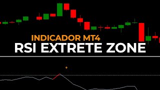 Indicador Para Metatrader 4 RSI Extreme Zone (Baixe Gratuitamente)