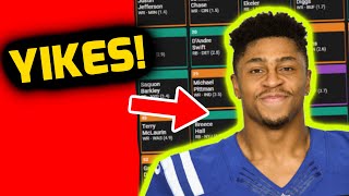 6 Biggest Fantasy Football Losers From the NFL Draft