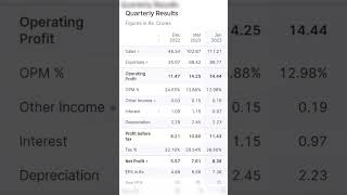 Suraj Products Ltd #stockmarket #growthstocks #share