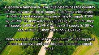 Supply Schedule and Supply Curve Problem 01