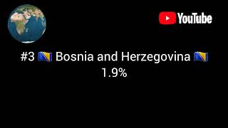 Top 10 Countries That Viewed On My YT Channel ( December 2022 )