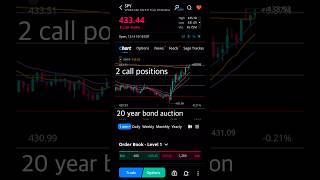 How to trade options on webull small account - 20 year bond auction trading #stockmarket #webull