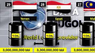 All 95 Countries with their  Oil Reserves in 2024