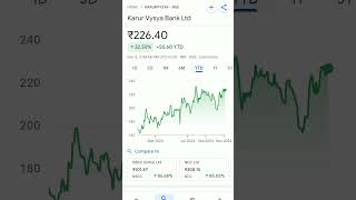 karur vysya bank share price #trending #karurvysyabank #stockmarketeducation #stockmarketanalysis