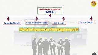 Classification of Concrete #concrete #structure #civilengineering #vimutti_coe