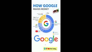 Google पैसे कैसे कमाता है
#Shorts#YTshorts#trendingshorts#funny#viral#Google