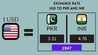 Pakistan and India Exchange rates comparison 1947 to 2022 | #comparison #exchangerates