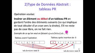 [ALGO1] Chap. 5 Structures de données Tableau/Liste  - Part. 2 : Tableau Partiellement Rempli