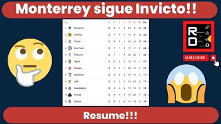 Monterrey sigue Invicto despues de 12 Jornadas!!!!!!!