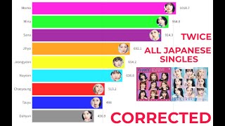 [CORRECTED] TWICE - ALL JAPANESE SINGLES (LINE DISTRIBUTION)