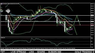 #xauusd 24/04/2023