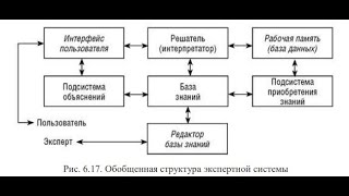 Экспертные системы в медицине