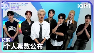 花絮：个人票数公布 “Boom Boom Sheesh” 约定一起加油 | Starlight Boys 星光闪耀的少年 | iQIYI综艺