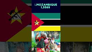 The POOREST COUNTRIES in 2023 #shorts #shorts