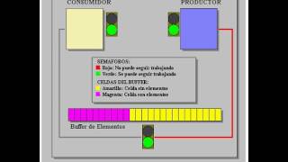 ProductoConsumidor2050Video3