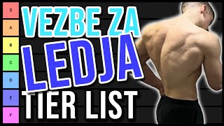 NAJBOLJE VEZBE ZA LEDJA || Fitnes tier list || Najbolje vezbe rangirane