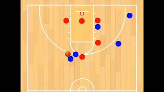 Triangle Offense vs. 2-3 Zone