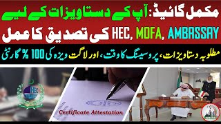 HEC Attestation Guide: Docs, Time, Cost | Get visa for sure 🌐✅