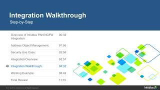 Demo Video: Infoblox Integration with Palo Alto Networks Firewall