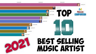 Top 10 Best Selling Music Artist in 2020 | Best Selling Music Artist 1969 - 2020